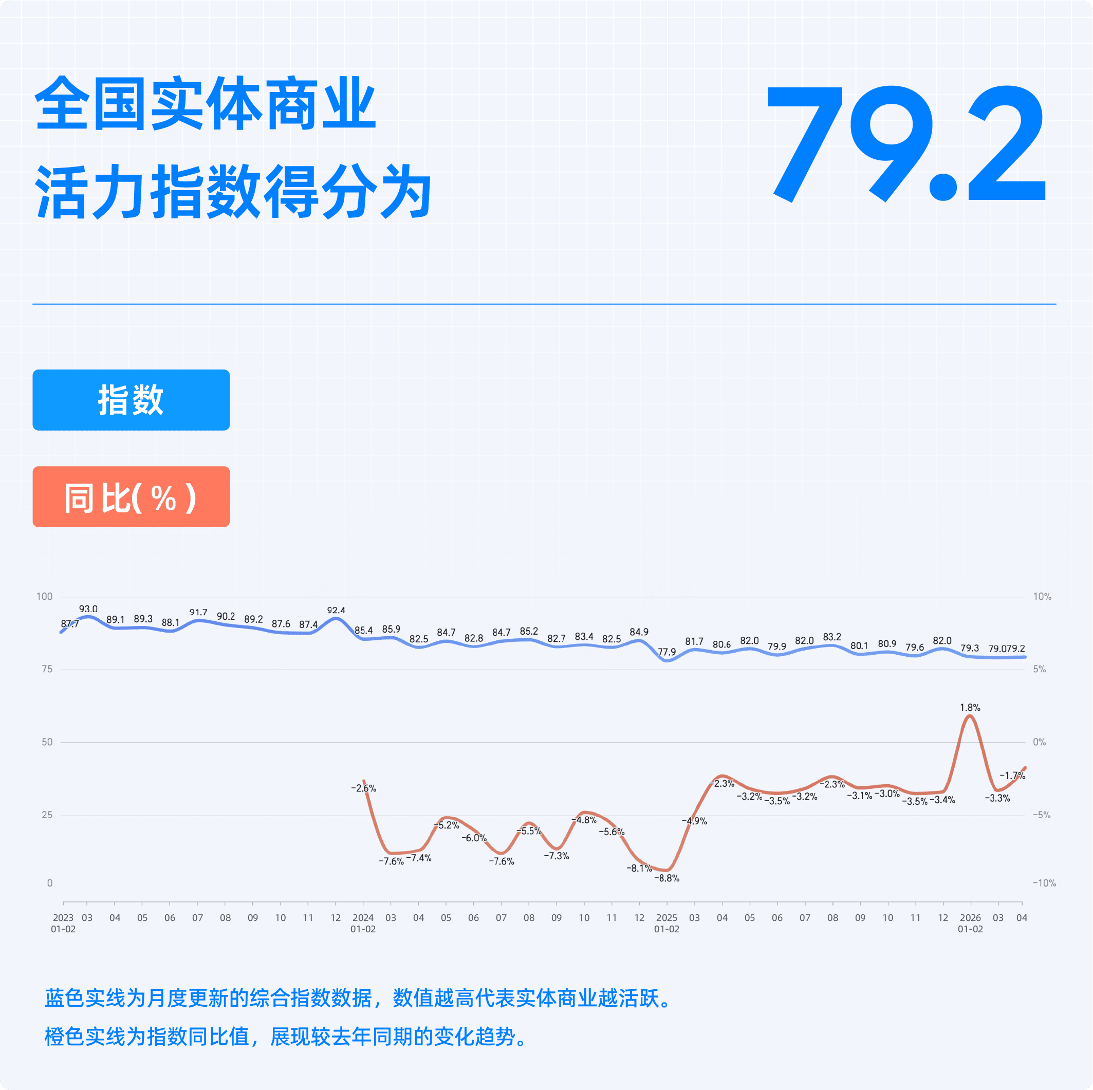 2026年4月收钱吧行业指数1.png