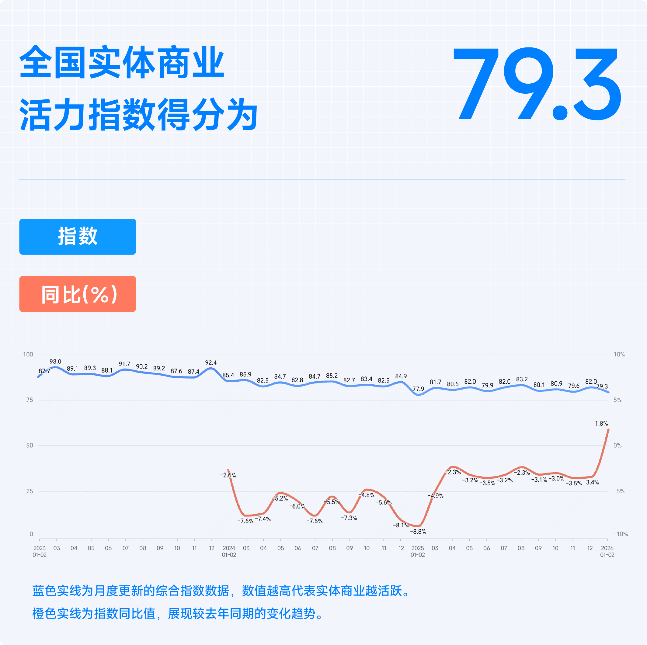2026年1-2月收钱吧行业指数1.png