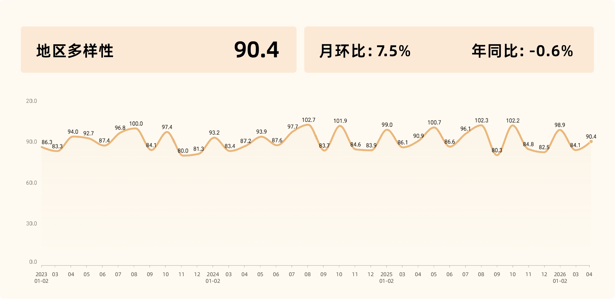 2026年4月收钱吧行业指数16.png