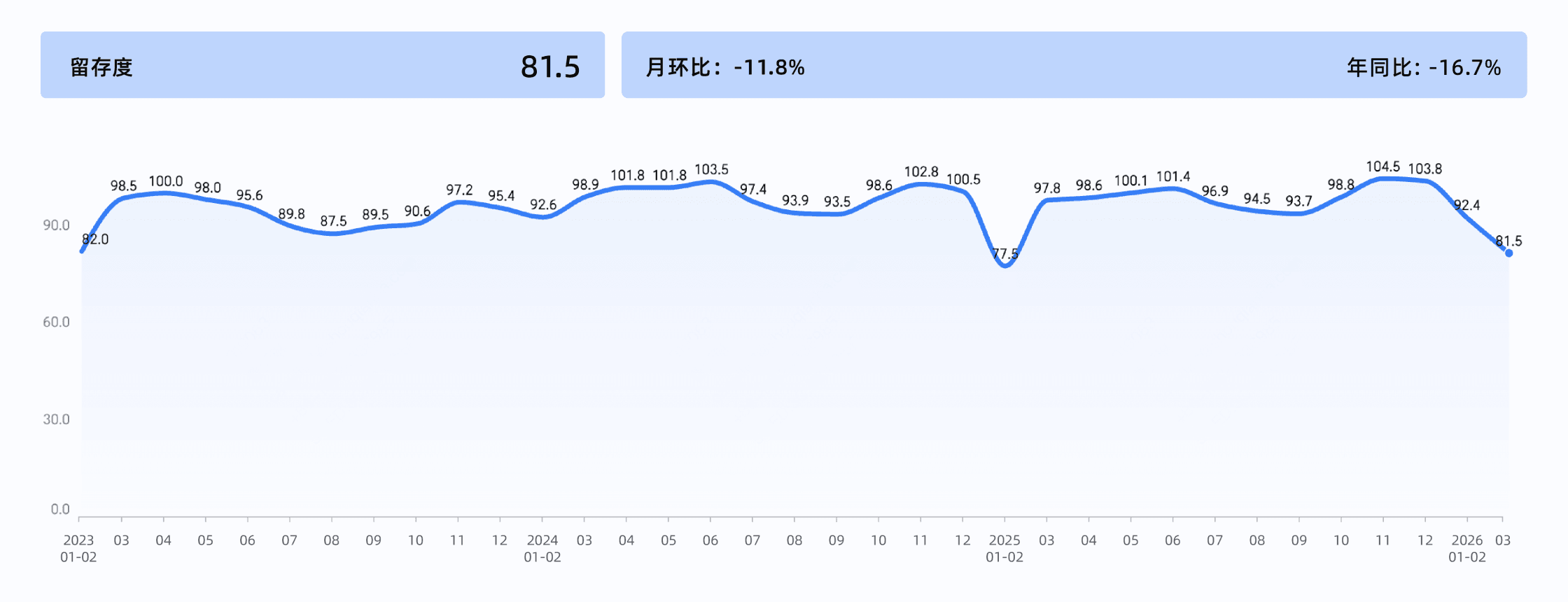 2026年3月收钱吧行业指数7.png
