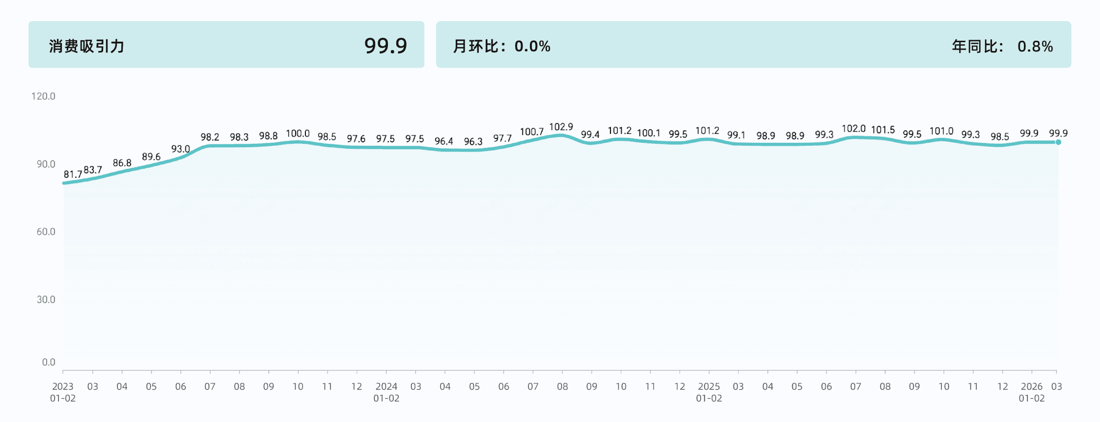 2026年3月收钱吧行业指数11.png