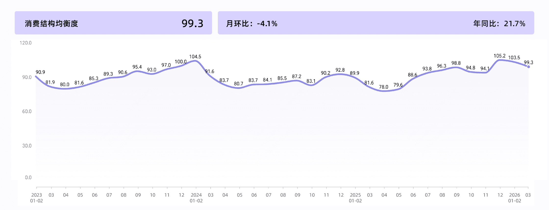 2026年3月收钱吧行业指数17.png