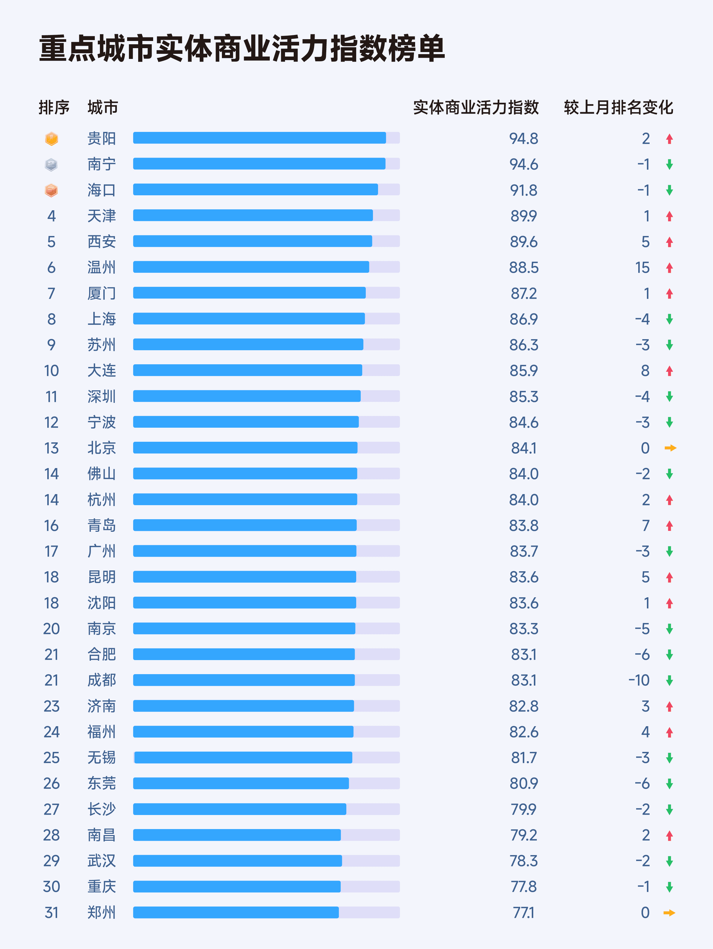 2026年1-2月收钱吧行业指数18.png
