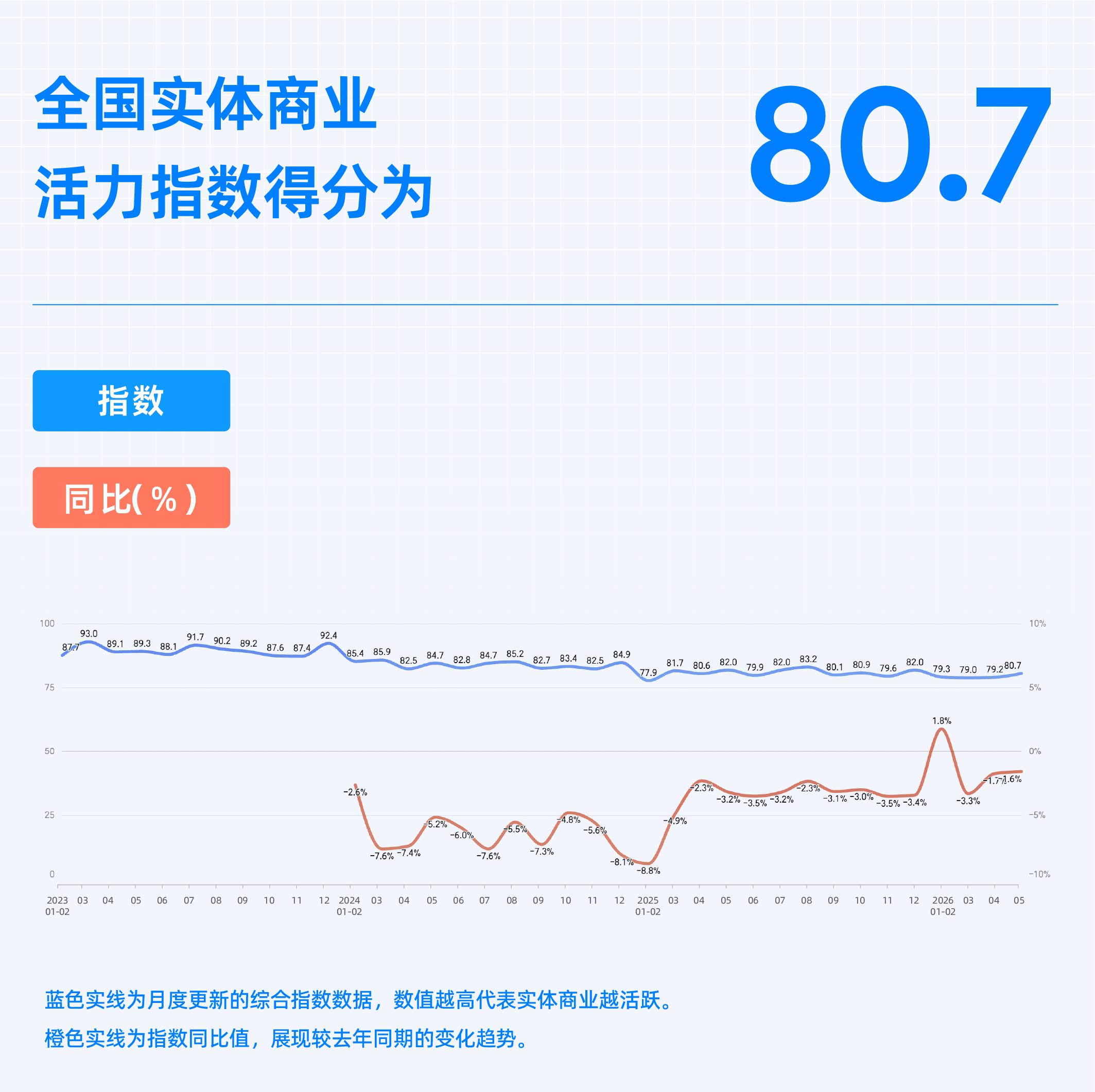 2026年5月收钱吧行业指数1.png
