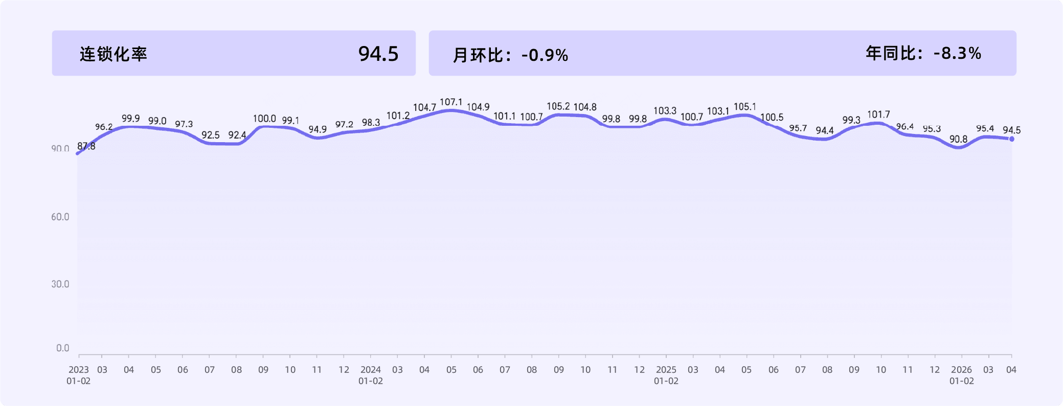 2026年4月收钱吧行业指数8.png