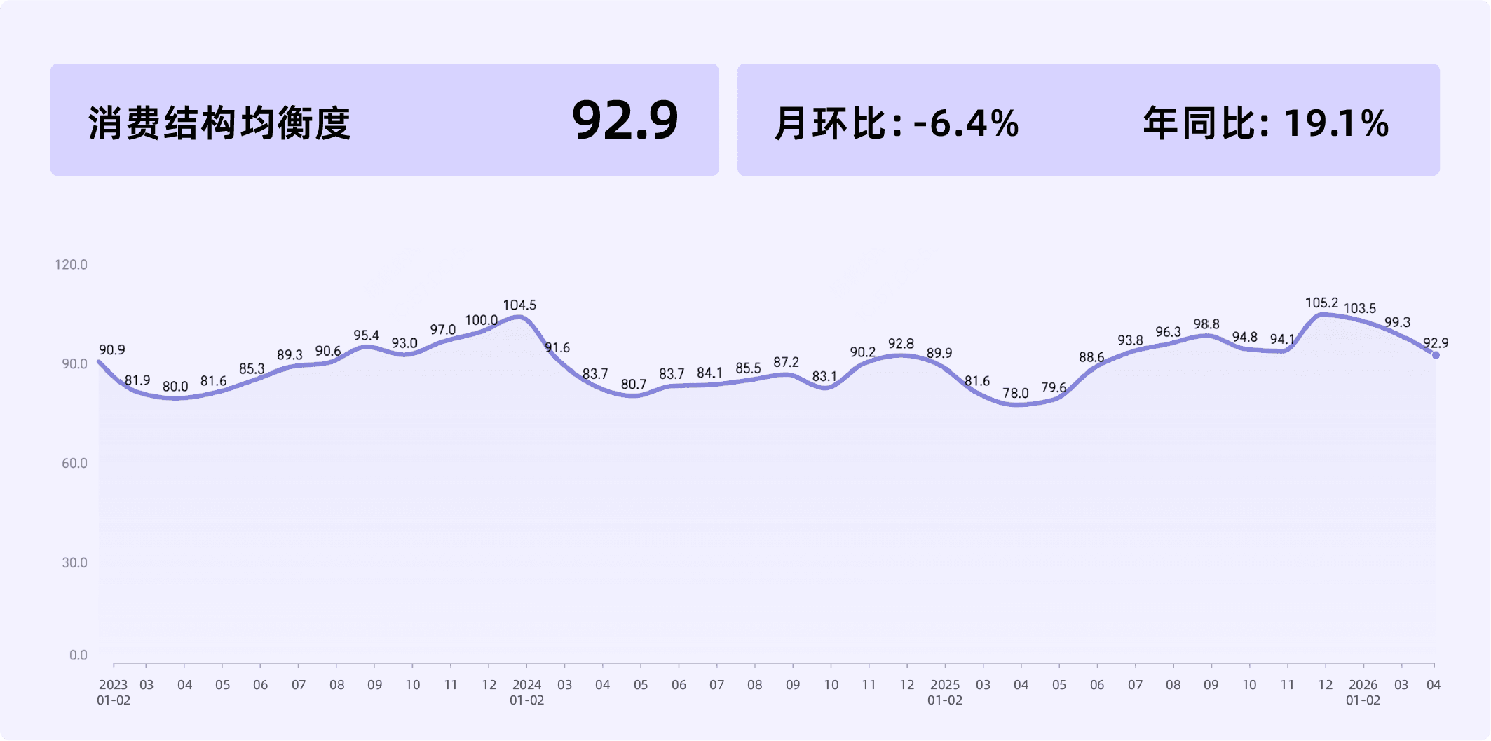 2026年4月收钱吧行业指数17.png