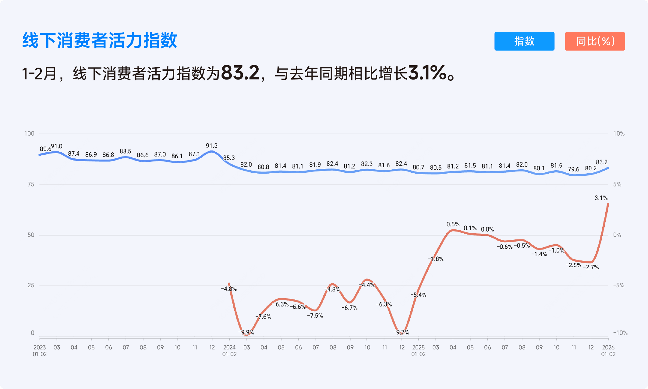 2026年1-2月收钱吧行业指数3.png