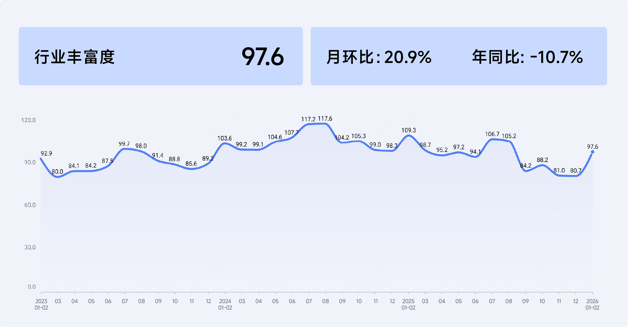 2026年1-2月收钱吧行业指数10.png