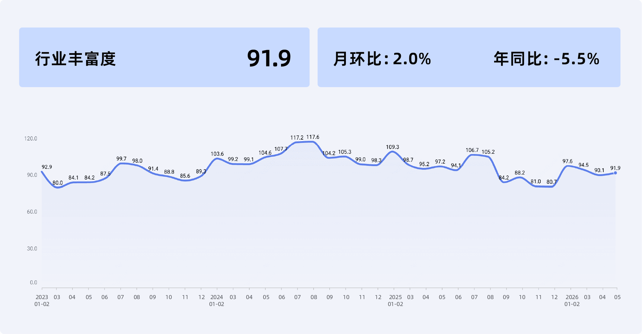 2026年5月收钱吧行业指数8.png