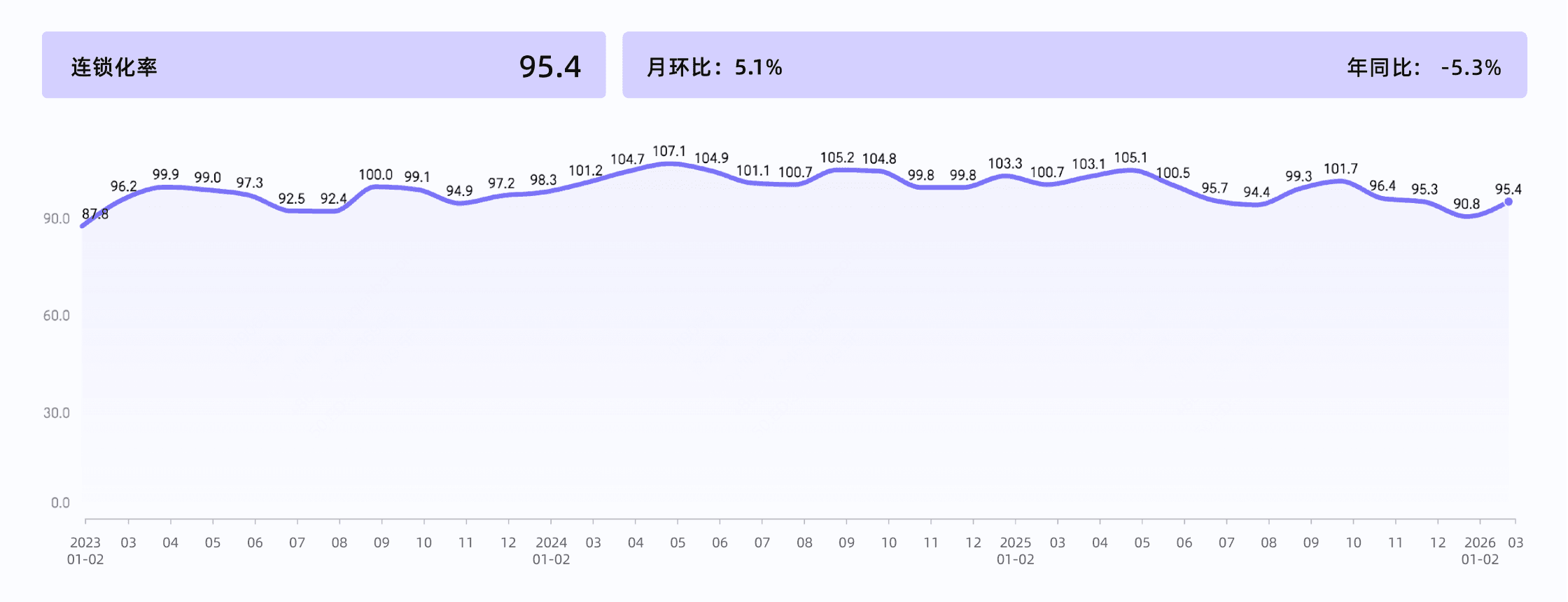2026年3月收钱吧行业指数8.png