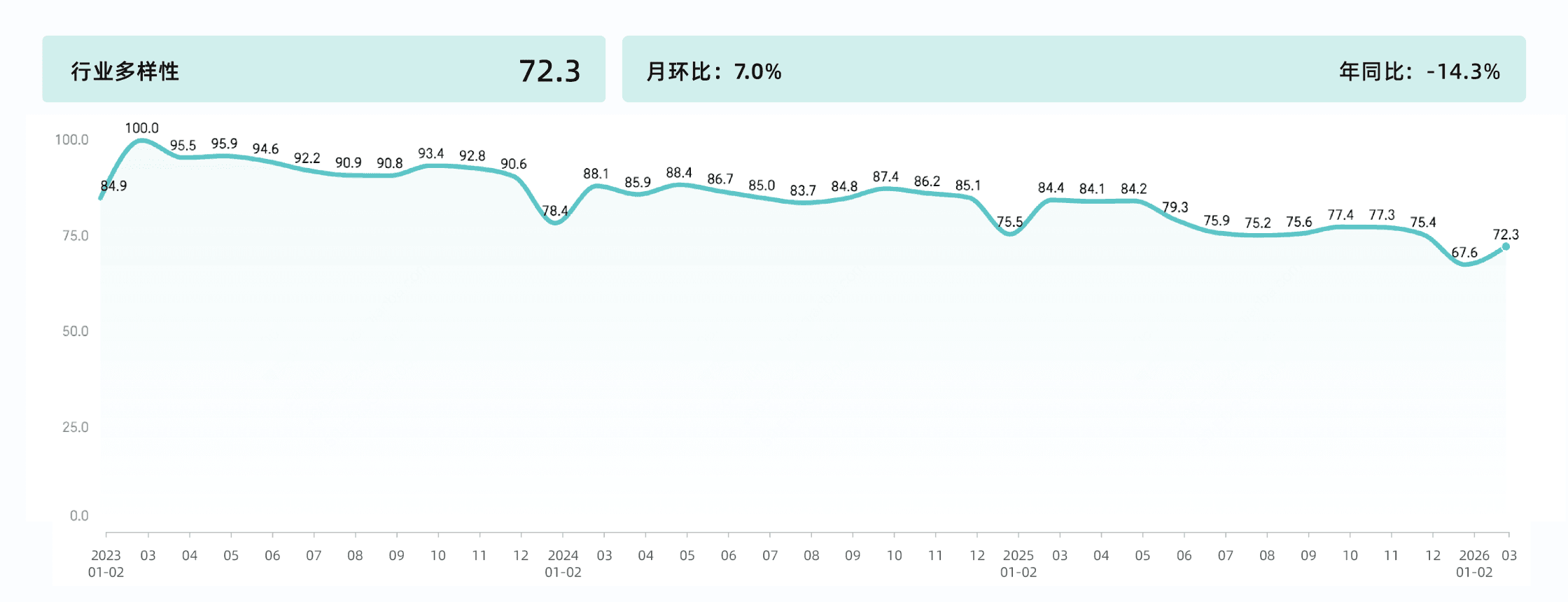 2026年3月收钱吧行业指数15.png