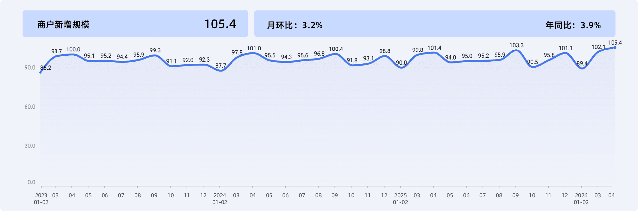 2026年4月收钱吧行业指数4.png