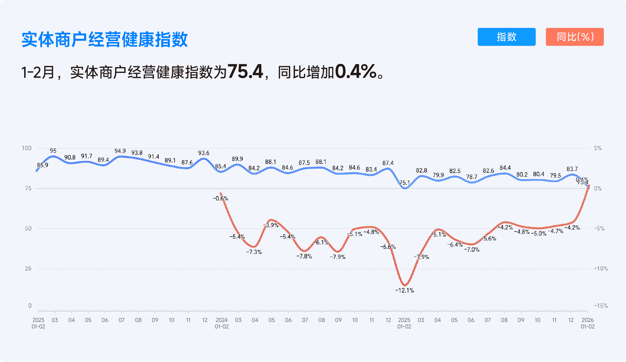2026年1-2月收钱吧行业指数2.png