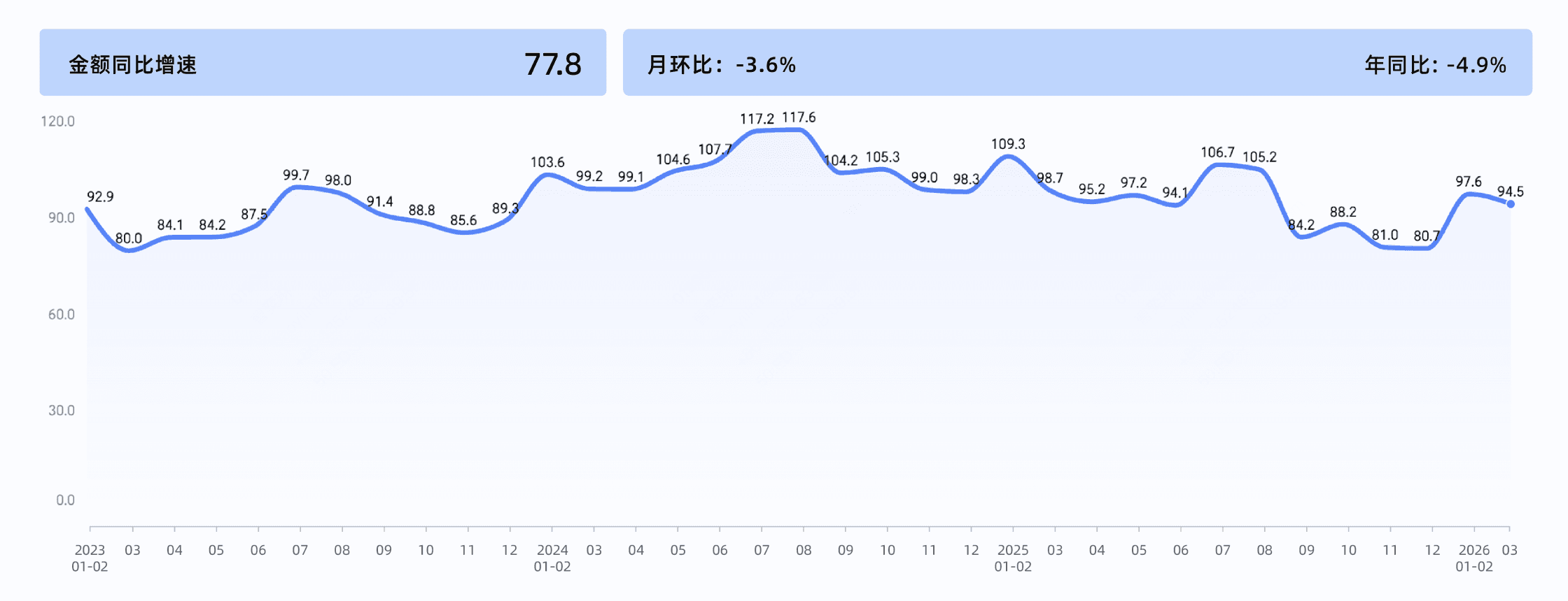 2026年3月收钱吧行业指数12.png