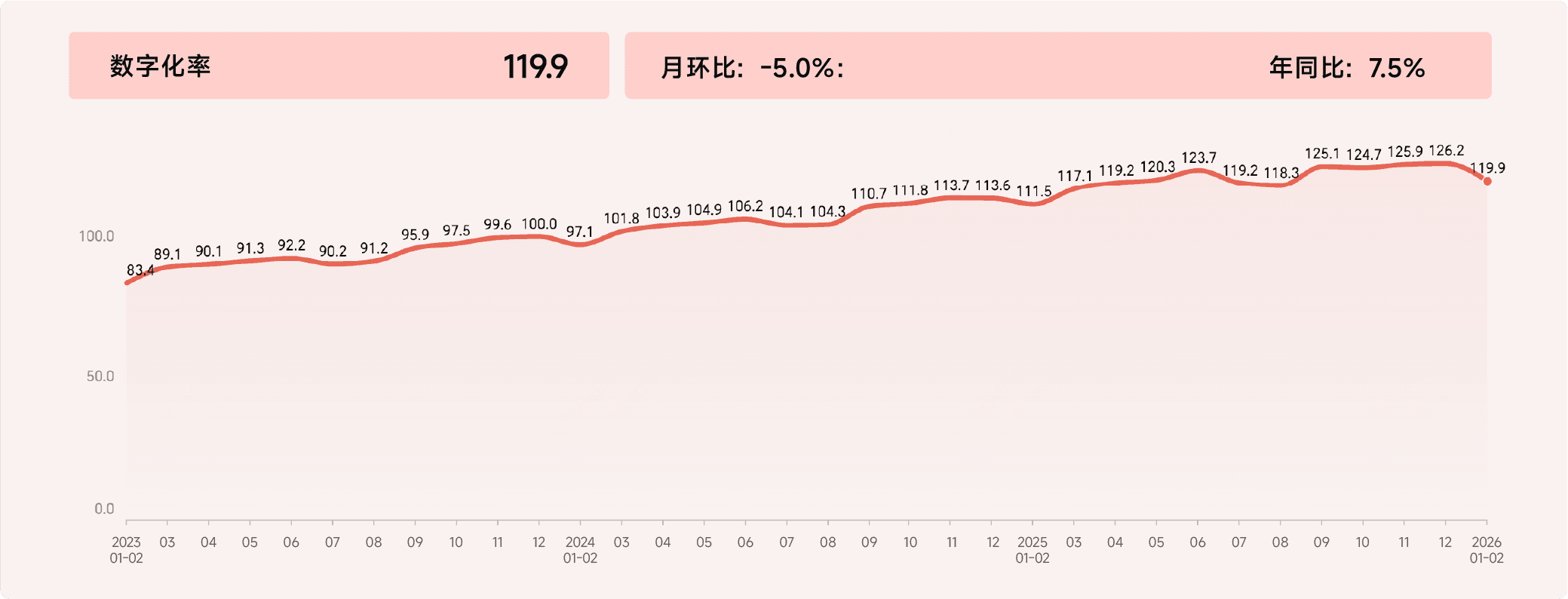 2026年1-2月收钱吧行业指数9.png
