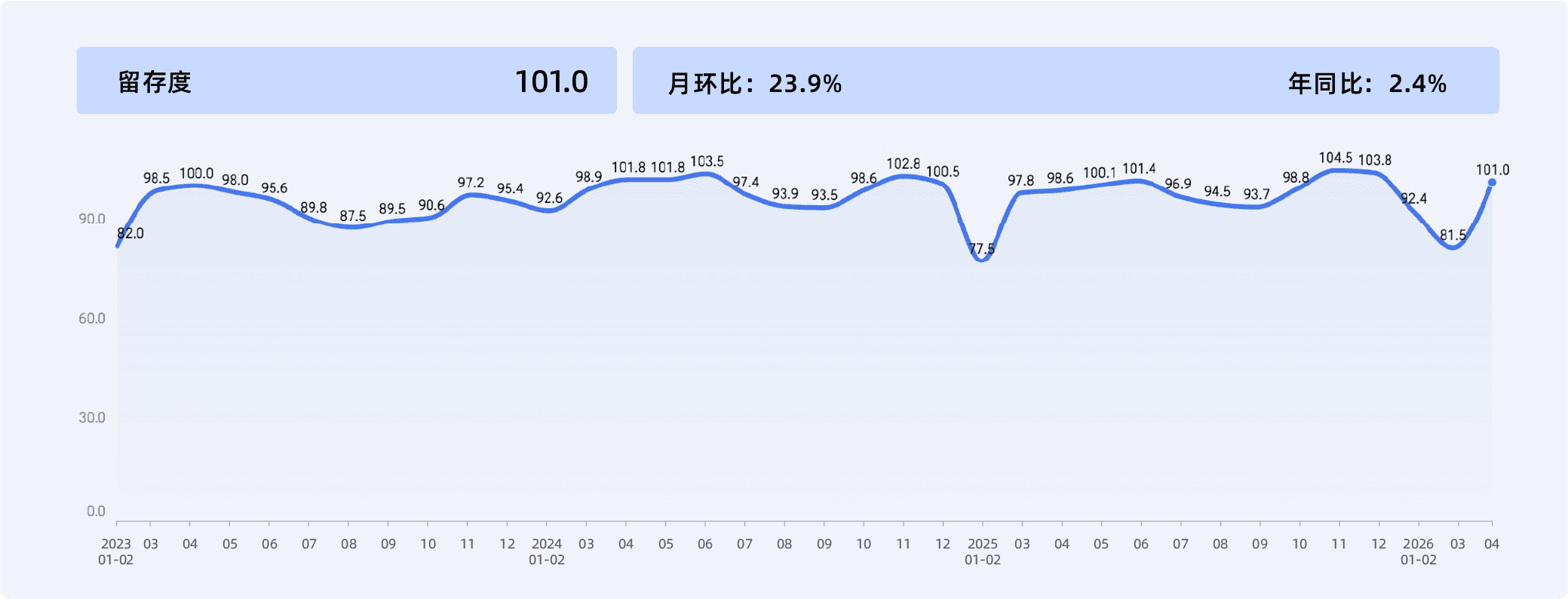 2026年4月收钱吧行业指数7.png