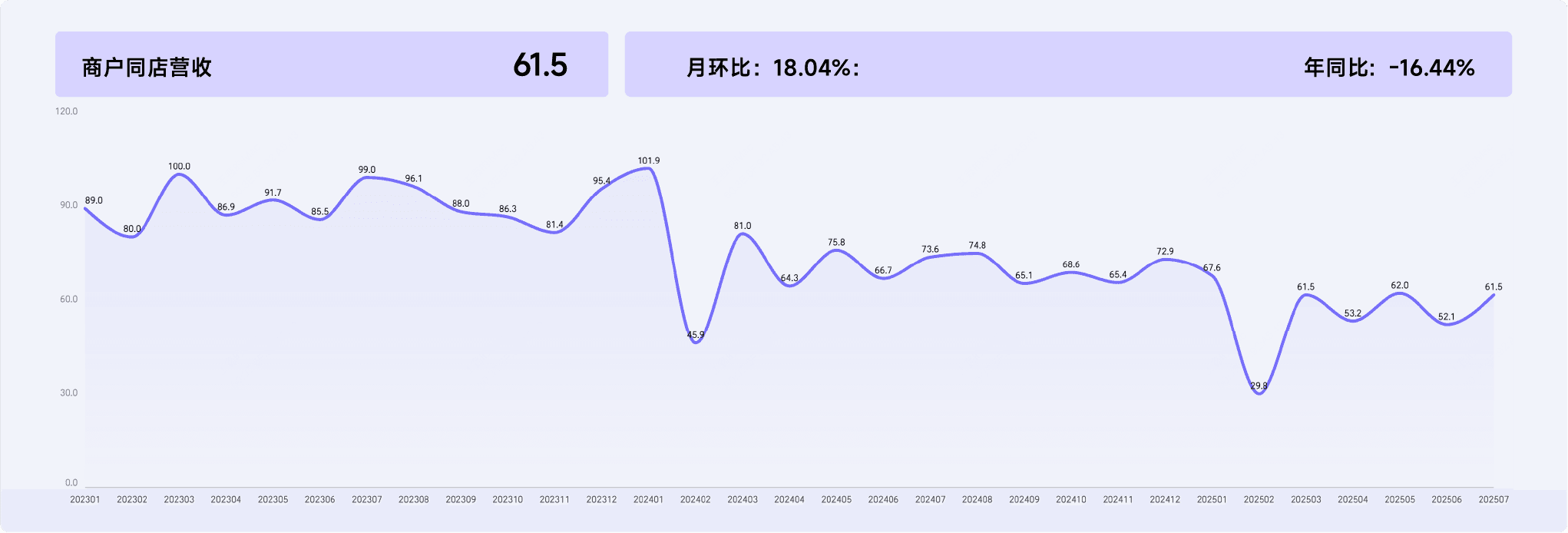 2025年7月收钱吧行业指数13.png