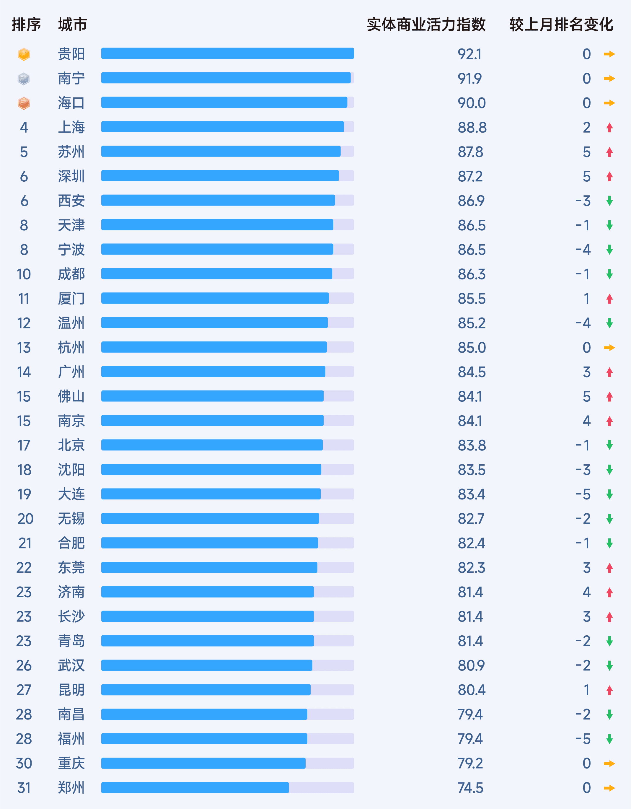 2025年11月收钱吧行业指数16.png