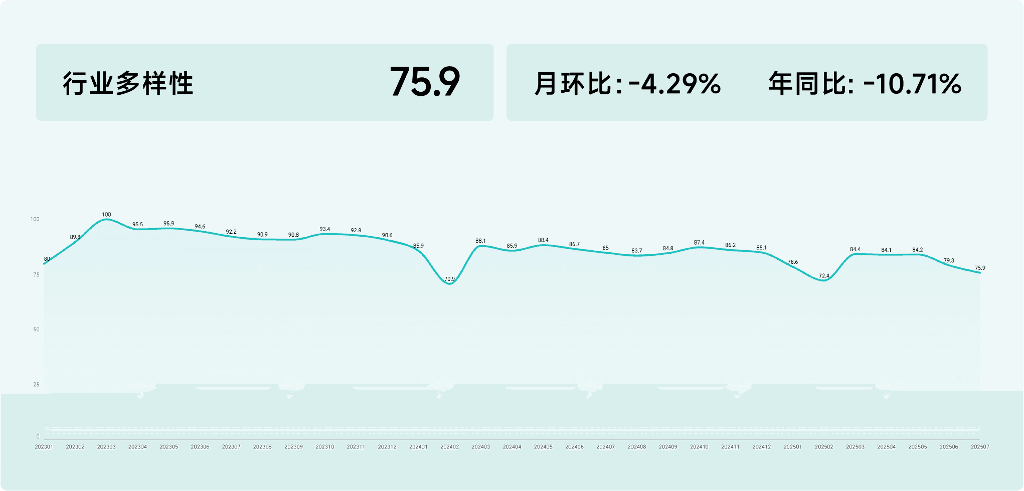 2025年7月收钱吧行业指数21.png