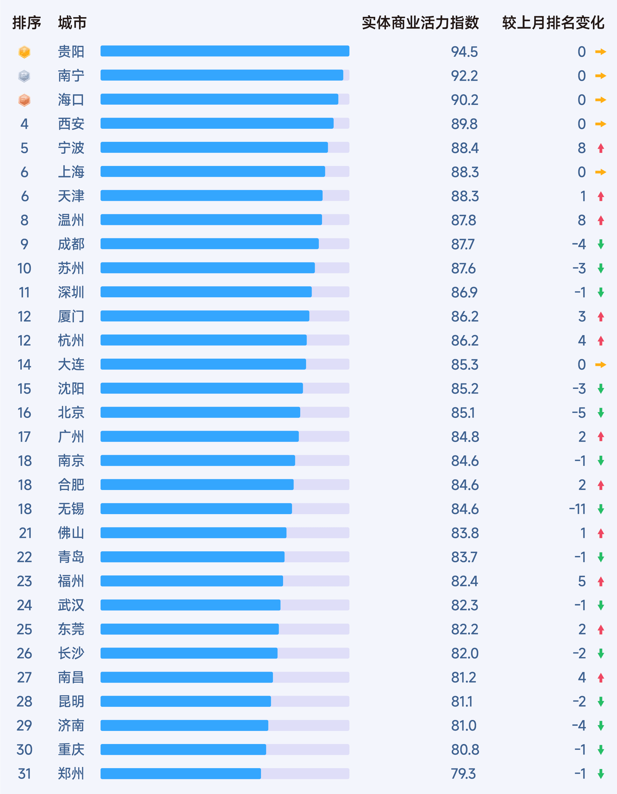 2025年10月收钱吧行业指数16.png