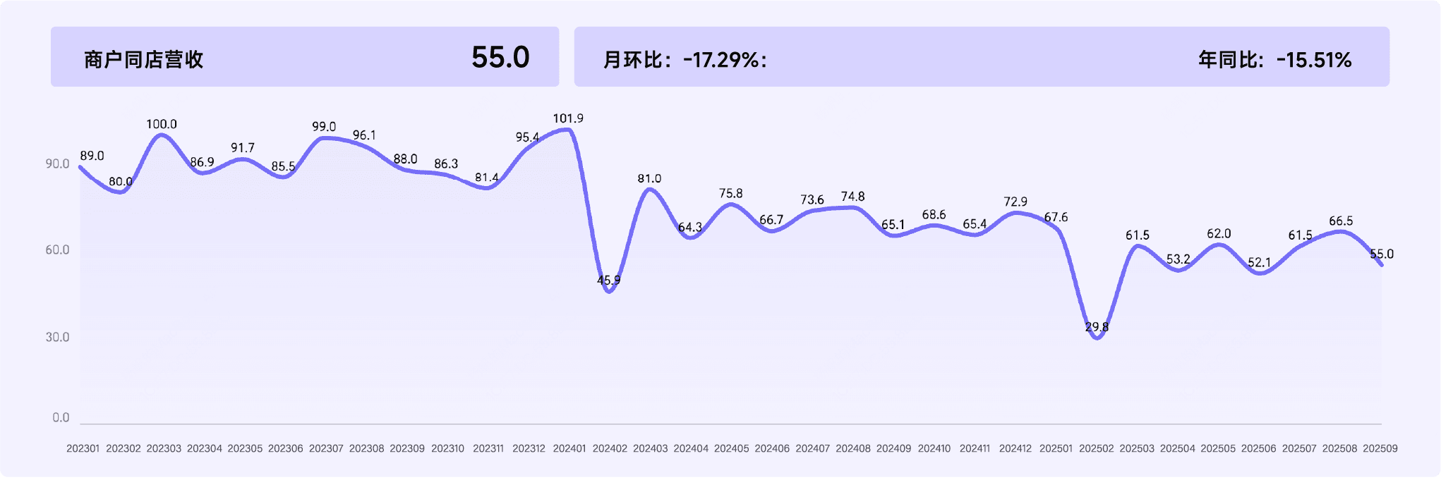 2025年9月收钱吧行业指数5.png