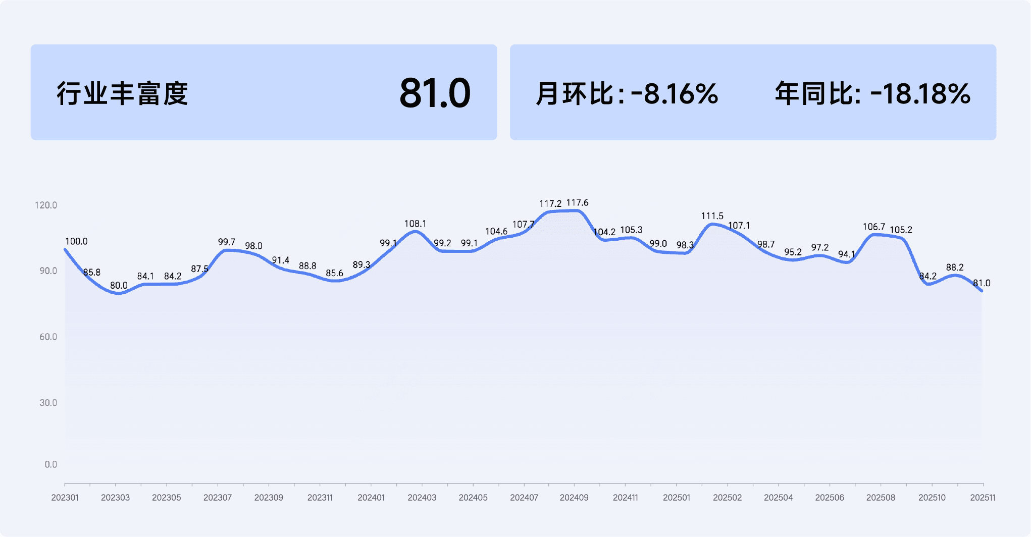 2025年11月收钱吧行业指数8.png