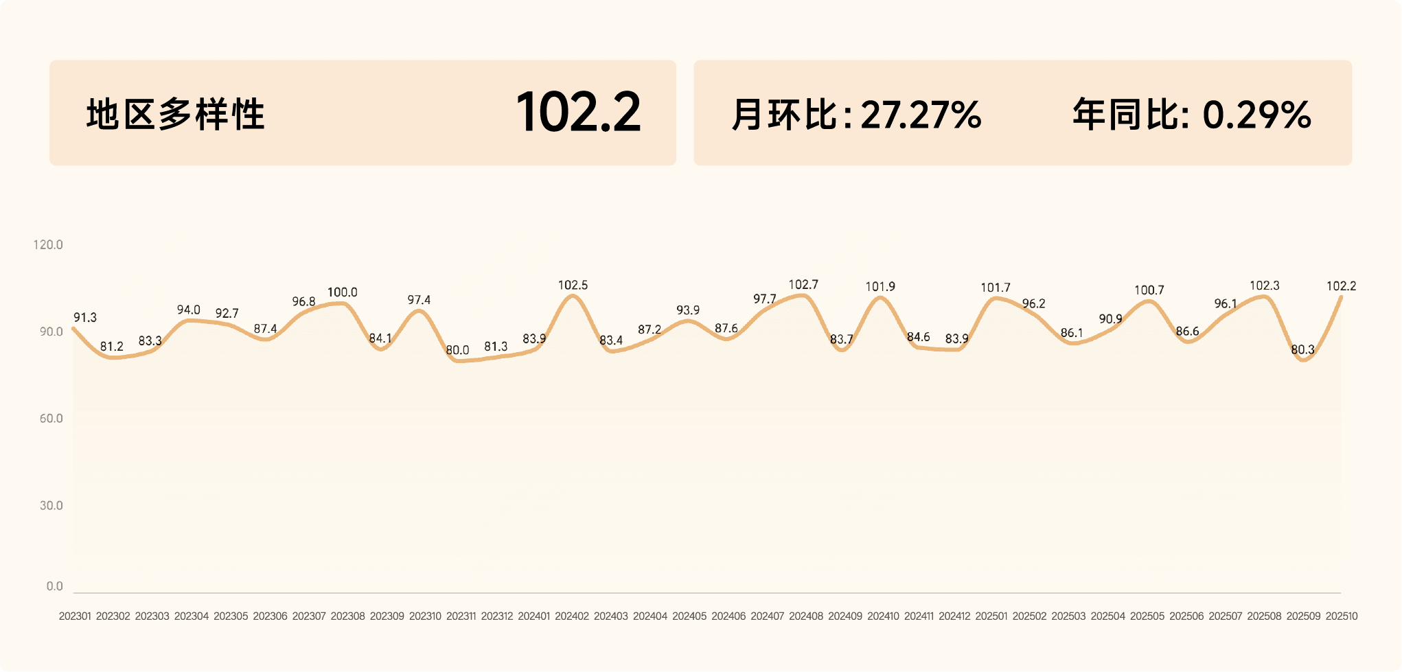 2025年10月收钱吧行业指数14.png