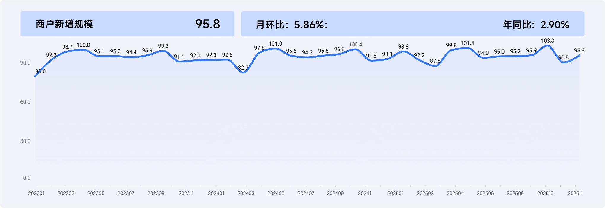 2025年11月收钱吧行业指数4.png