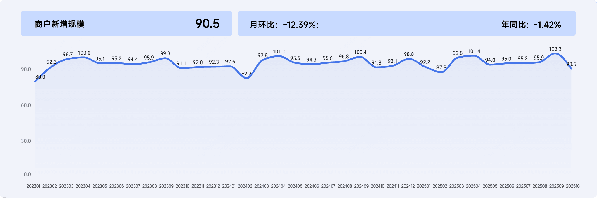 2025年10月收钱吧行业指数4.png