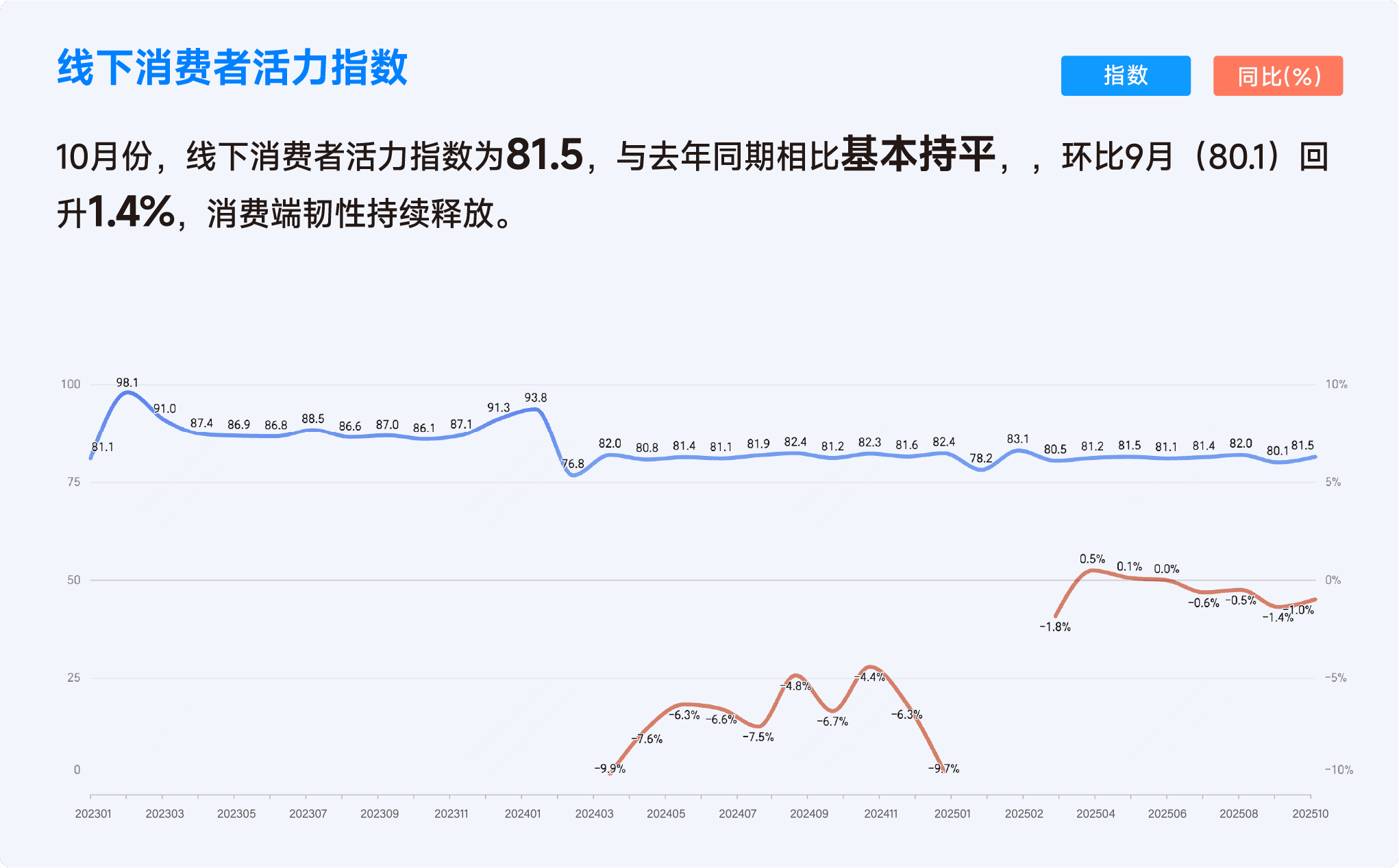2025年10月收钱吧行业指数3.png