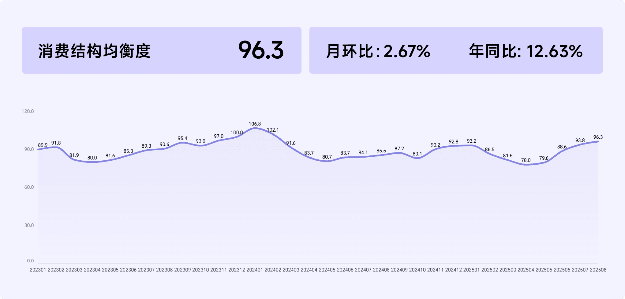2025年8月收钱吧行业指数15.png