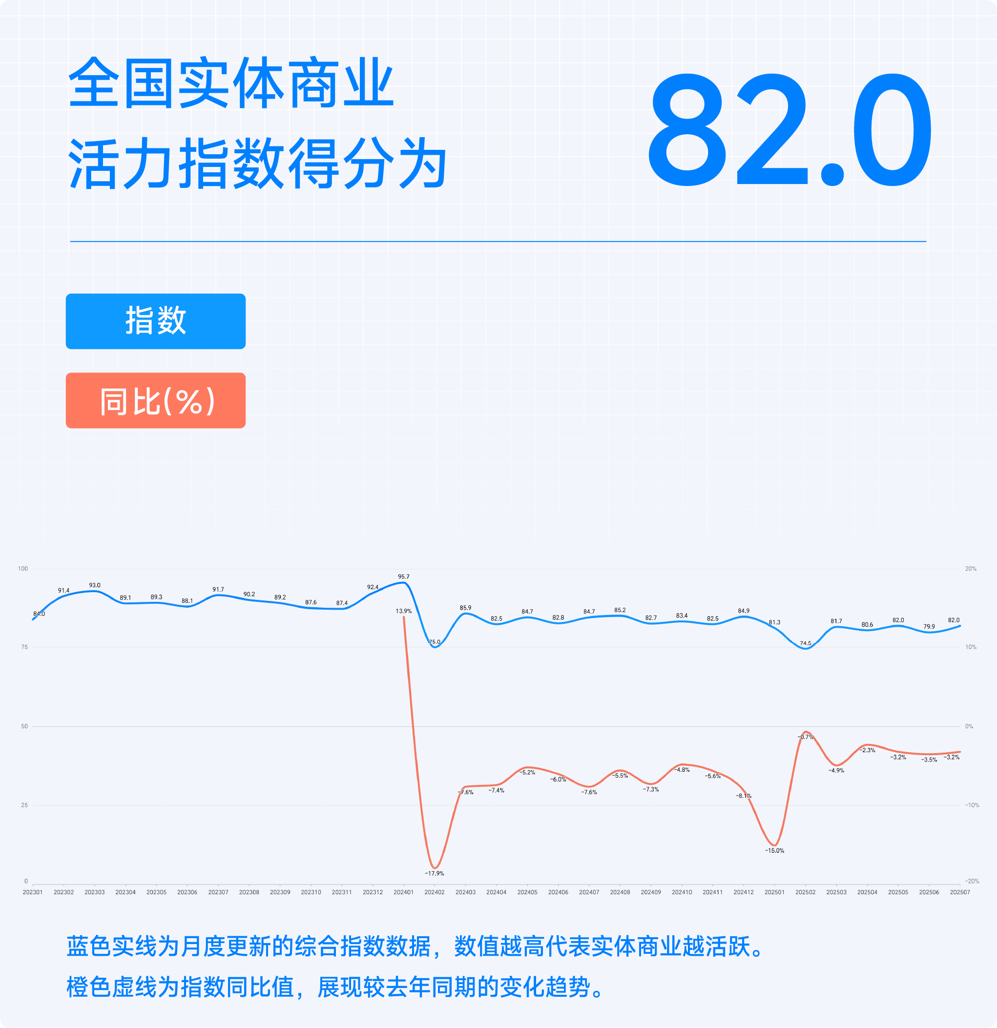 2025年7月收钱吧行业指数9.png