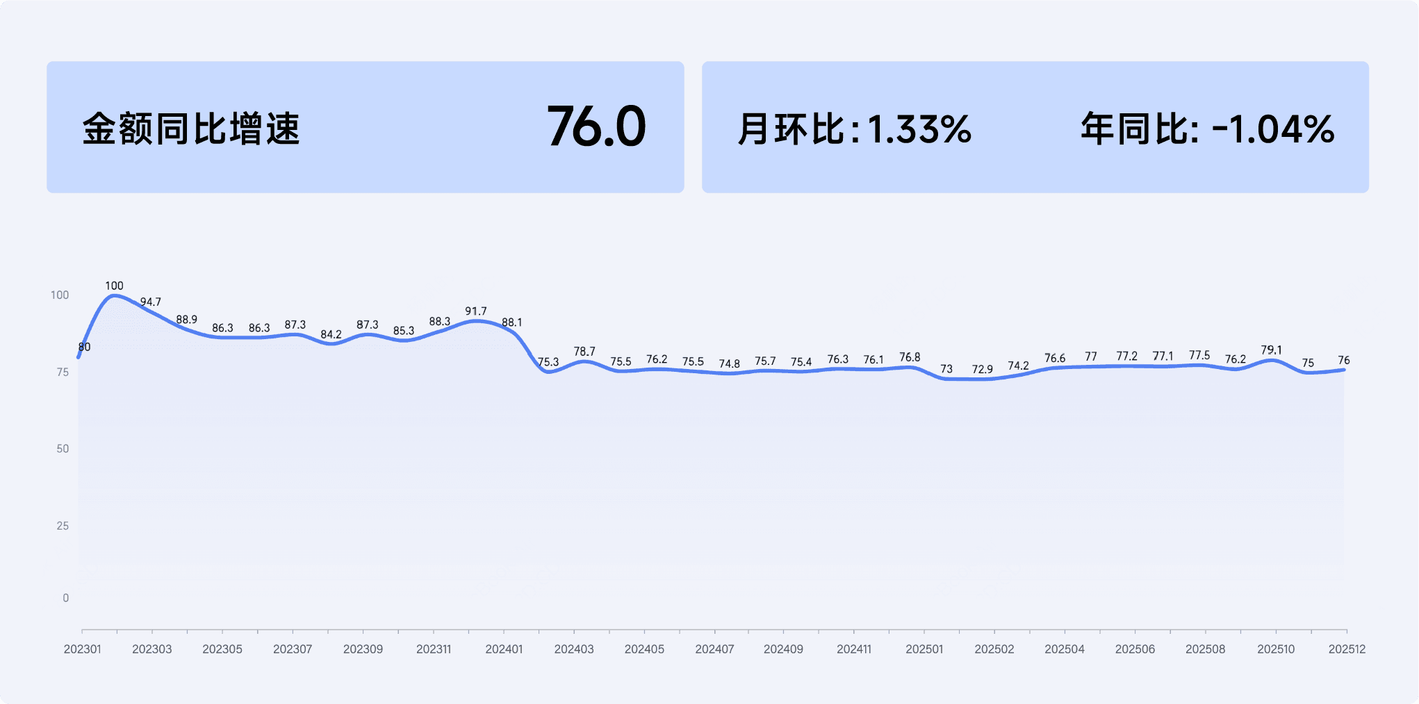 2025年12月收钱吧行业指数10.png