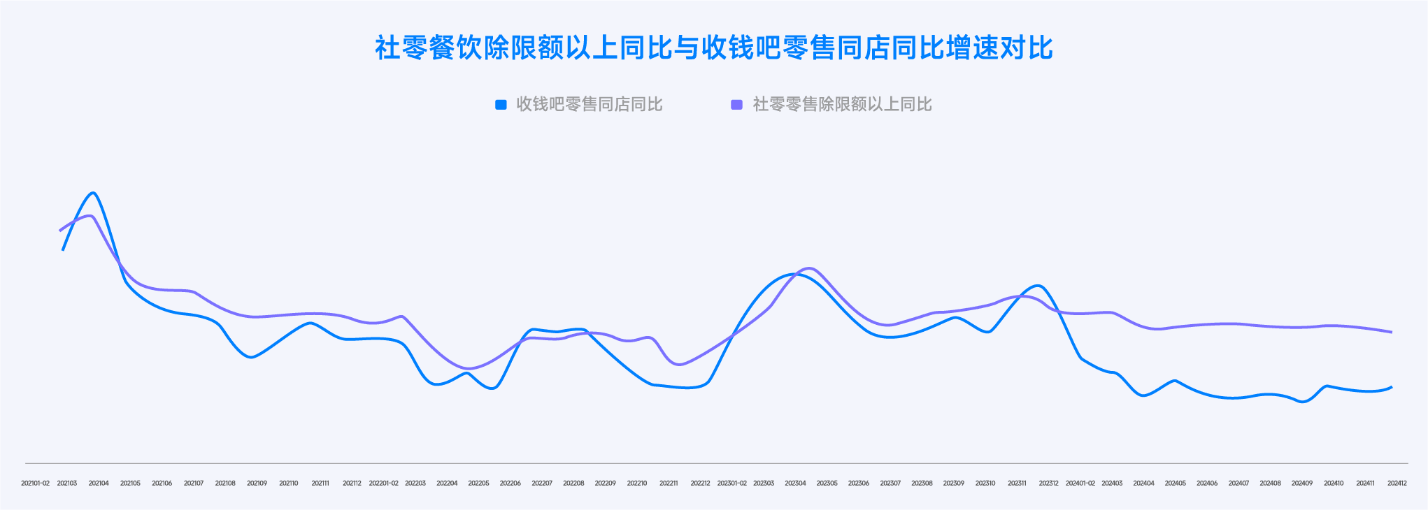 2025年7月收钱吧行业指数3.png