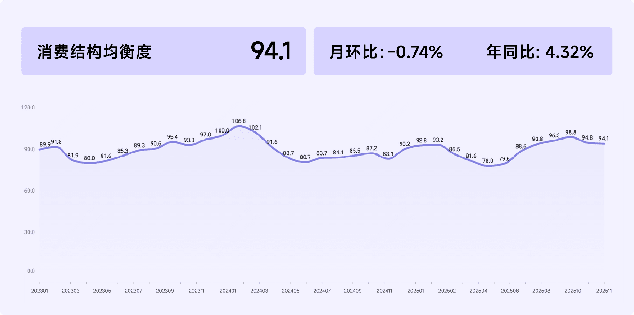 2025年11月收钱吧行业指数15.png