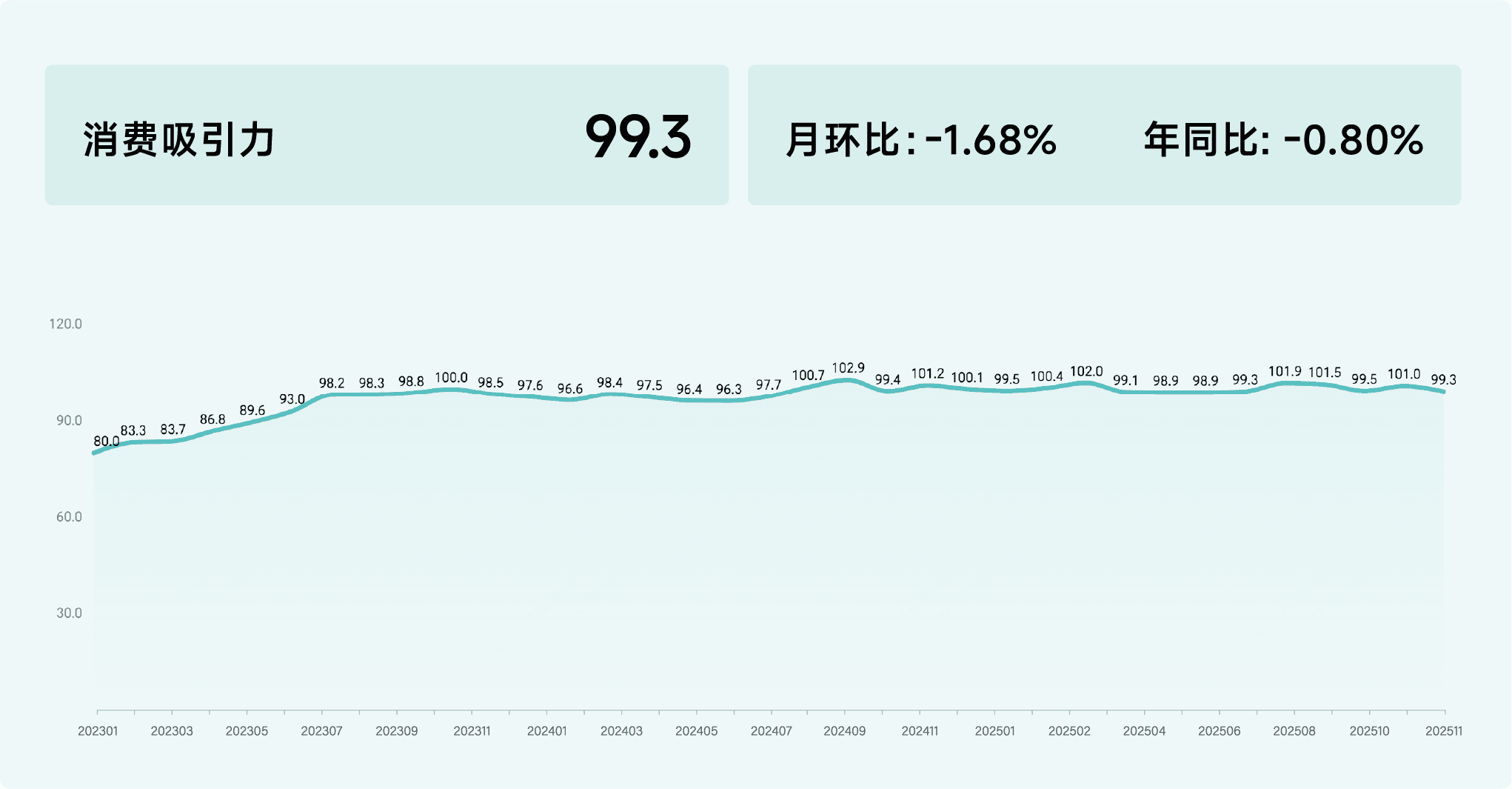 2025年11月收钱吧行业指数9.png