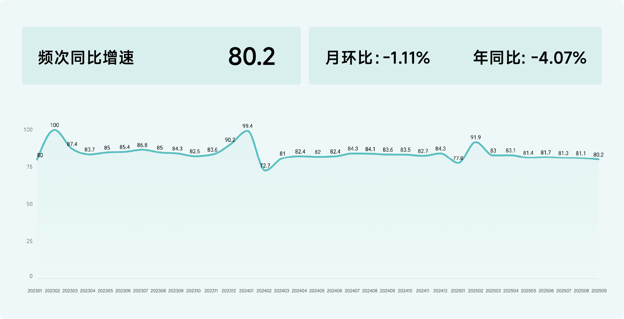 2025年9月收钱吧行业指数11.png