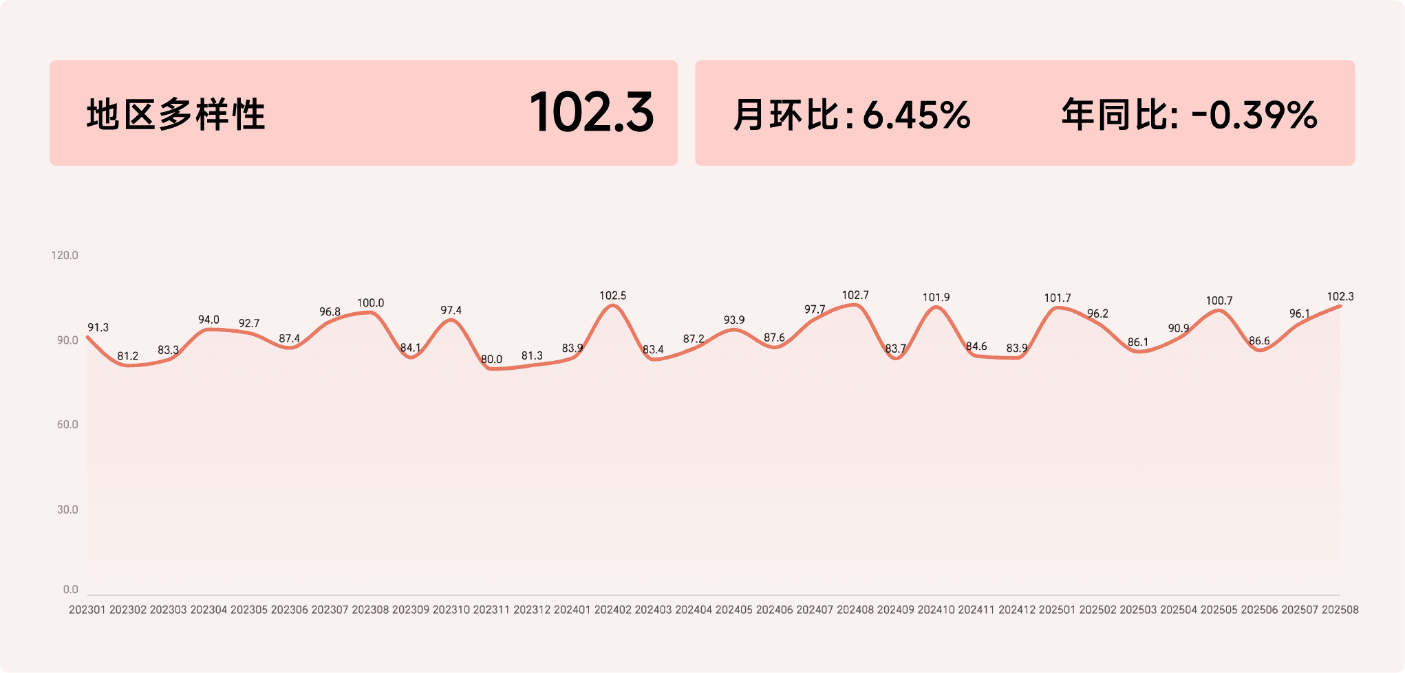 2025年8月收钱吧行业指数14.png