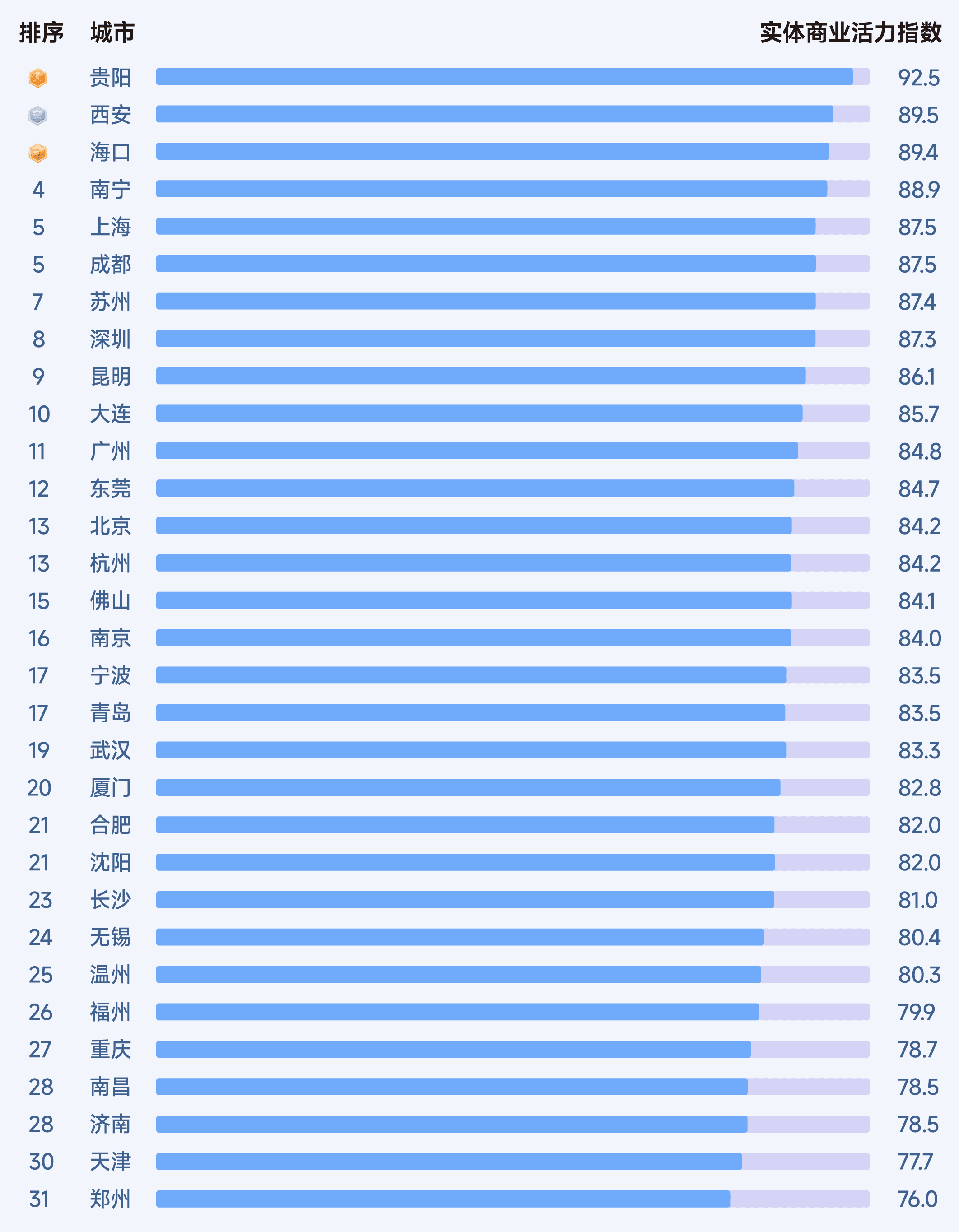 2025年7月收钱吧行业指数24.png