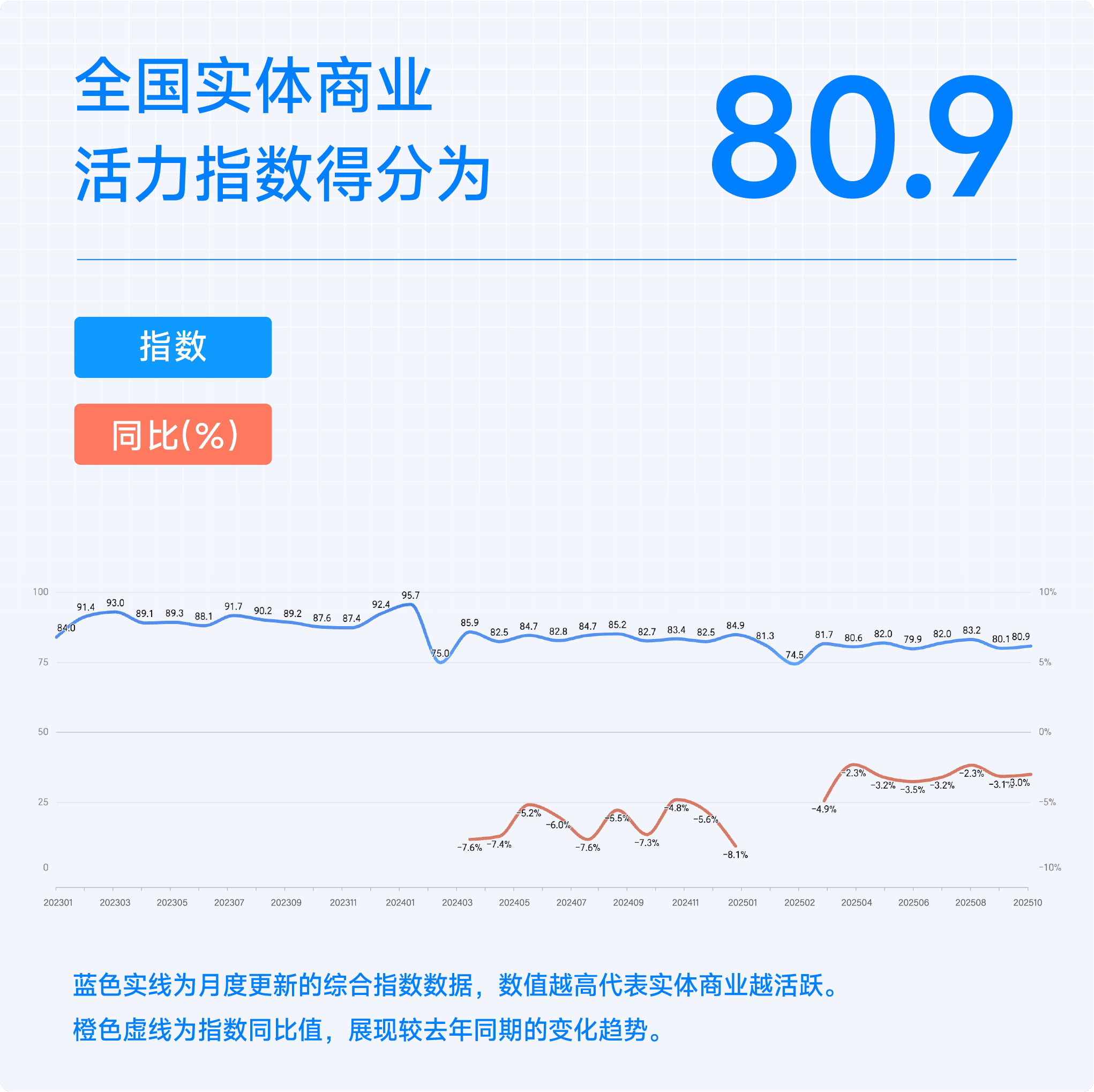 2025年10月收钱吧行业指数1.png