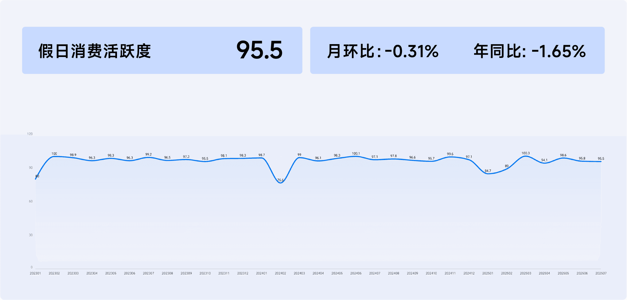 2025年7月收钱吧行业指数20.png