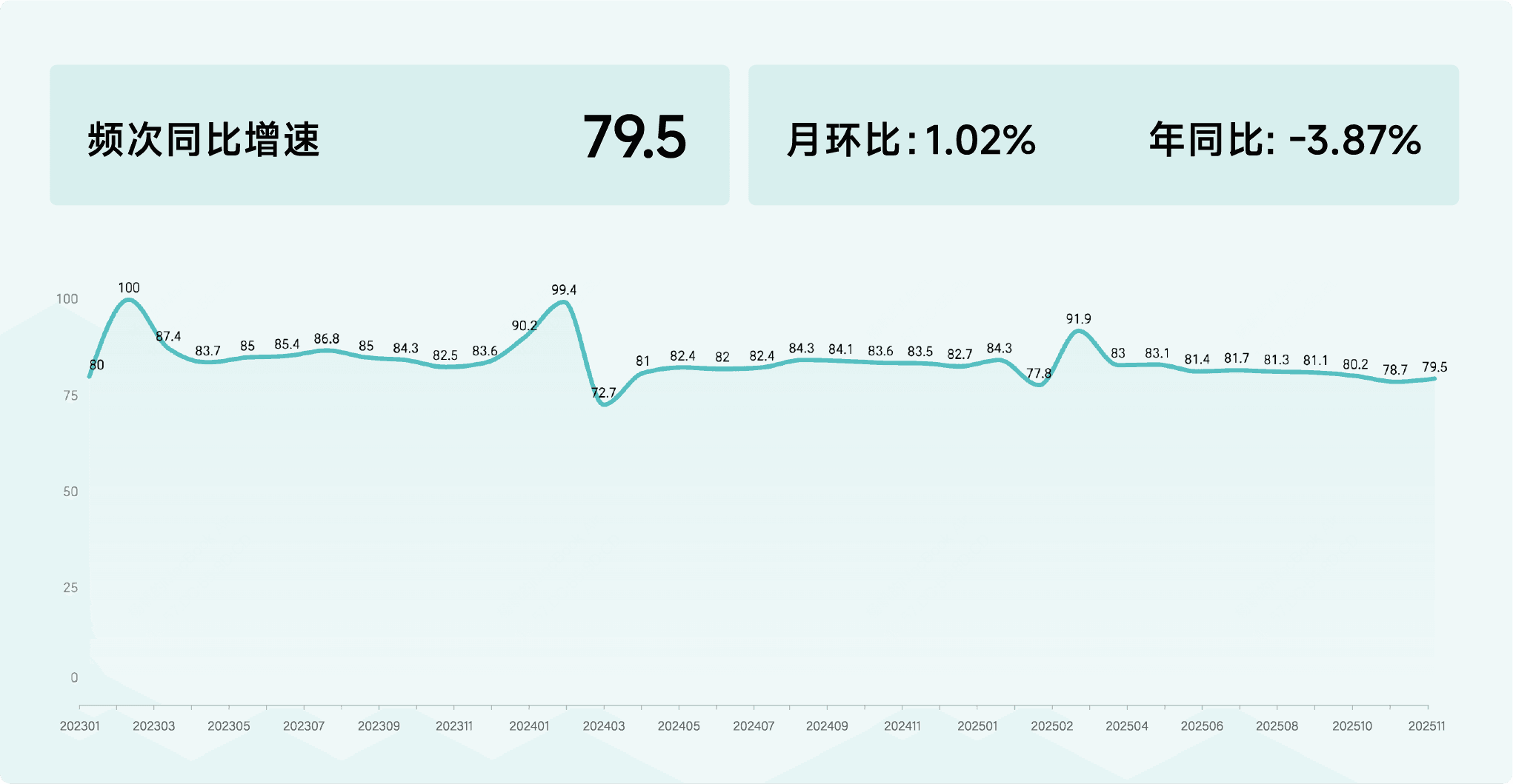 2025年11月收钱吧行业指数11.png