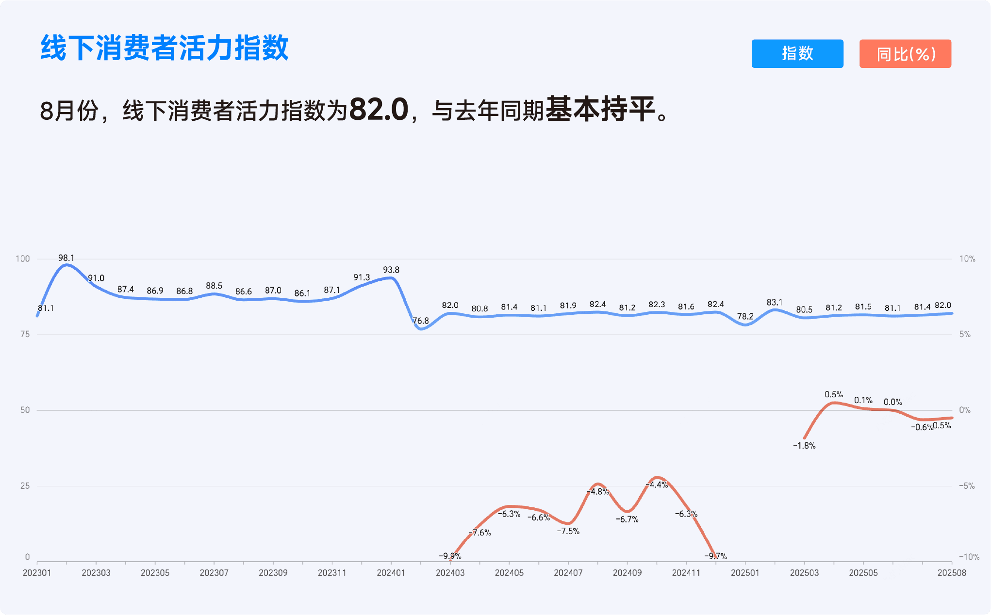 2025年8月收钱吧行业指数3.png