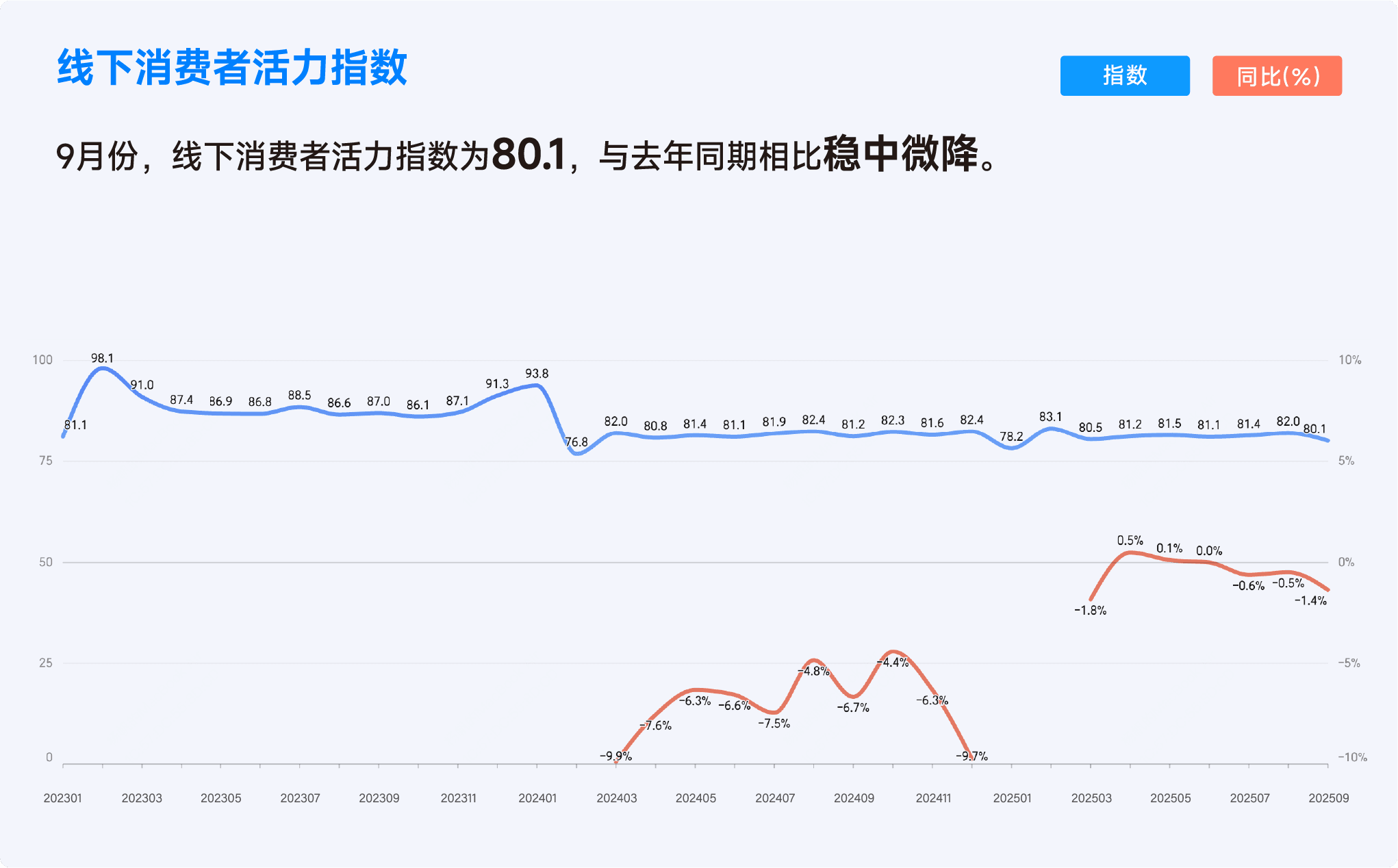 2025年9月收钱吧行业指数3.png
