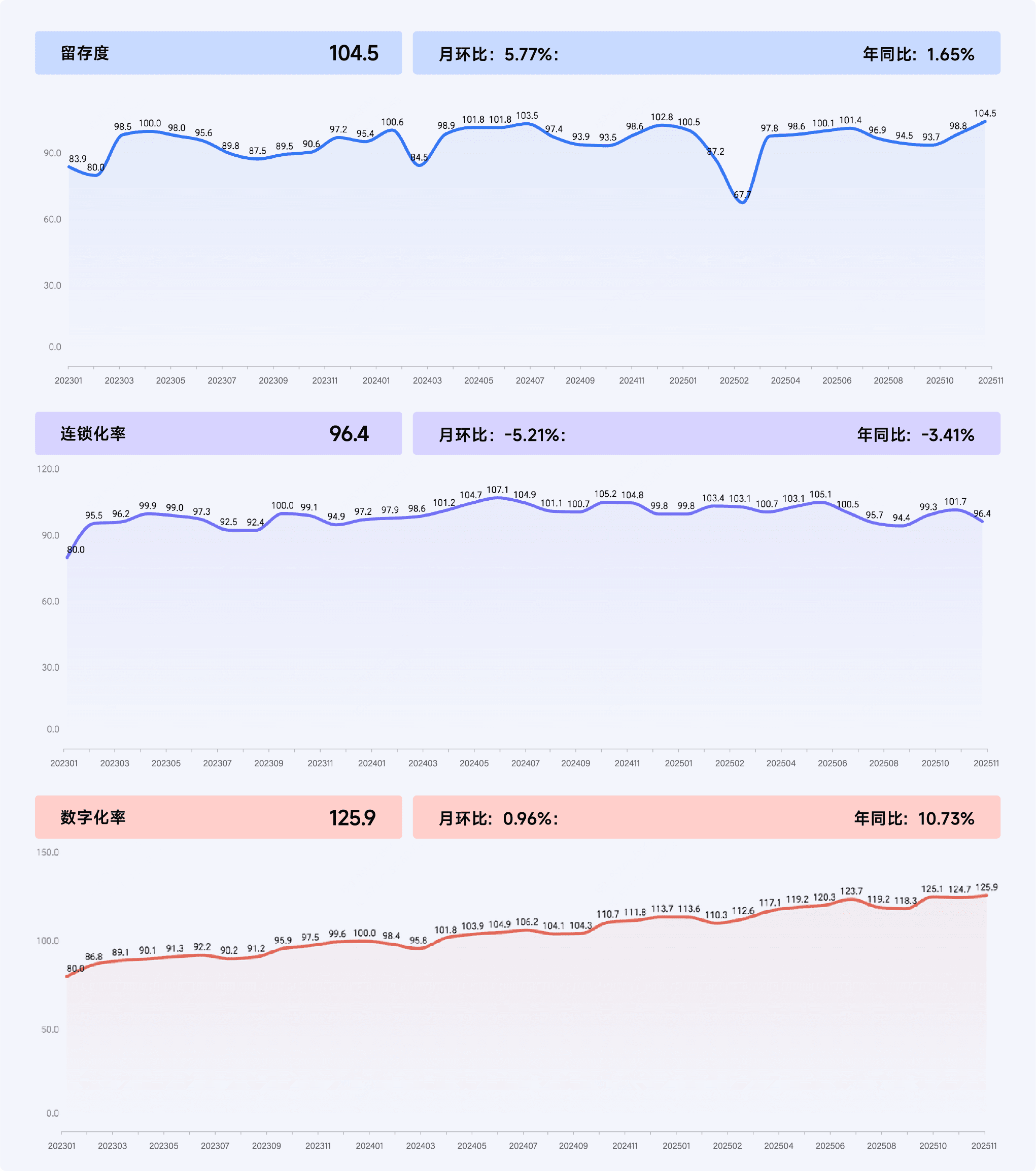 2025年11月收钱吧行业指数7.png