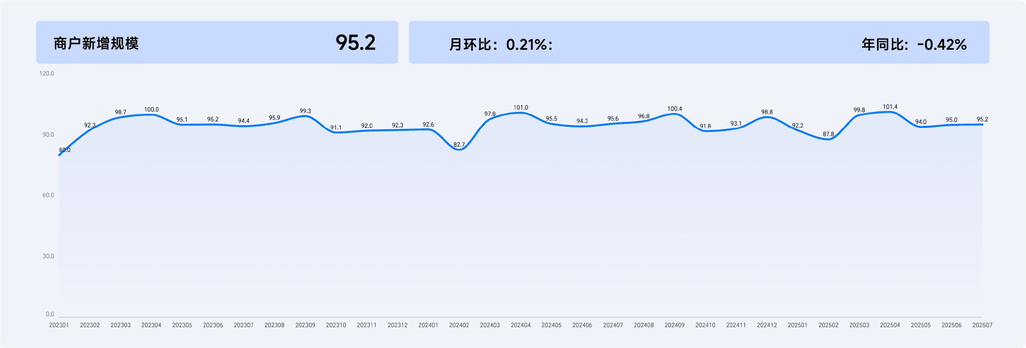2025年7月收钱吧行业指数12.png