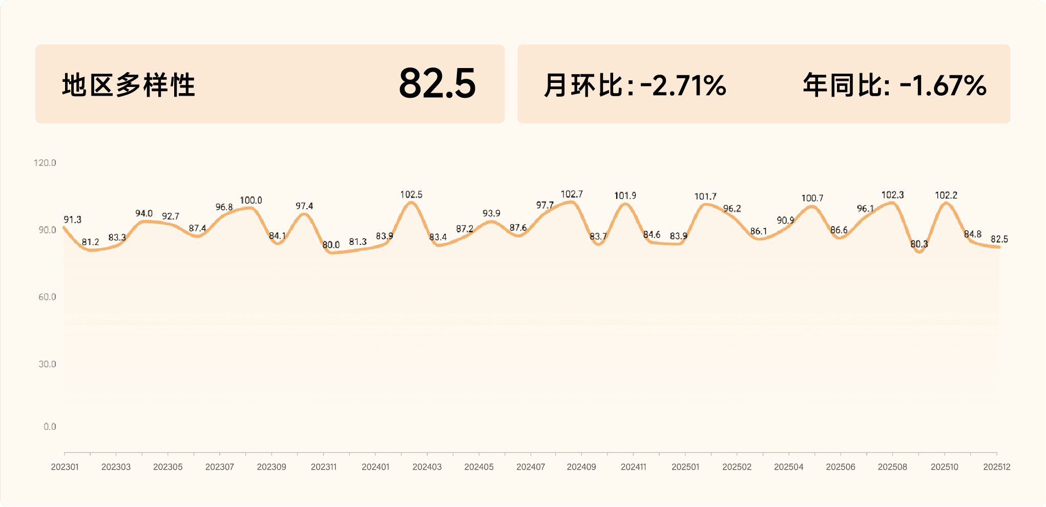 2025年12月收钱吧行业指数14.png