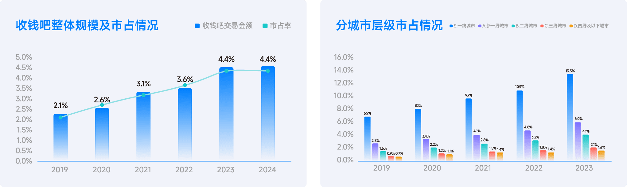 2025年7月收钱吧行业指数1.png