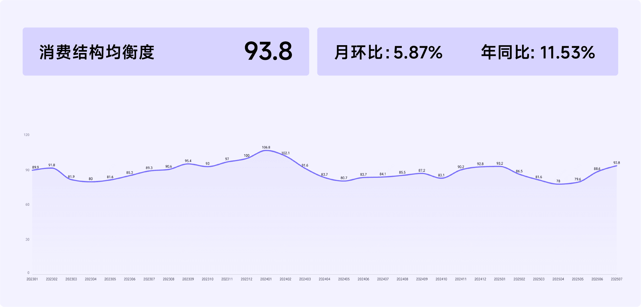 2025年7月收钱吧行业指数23.png