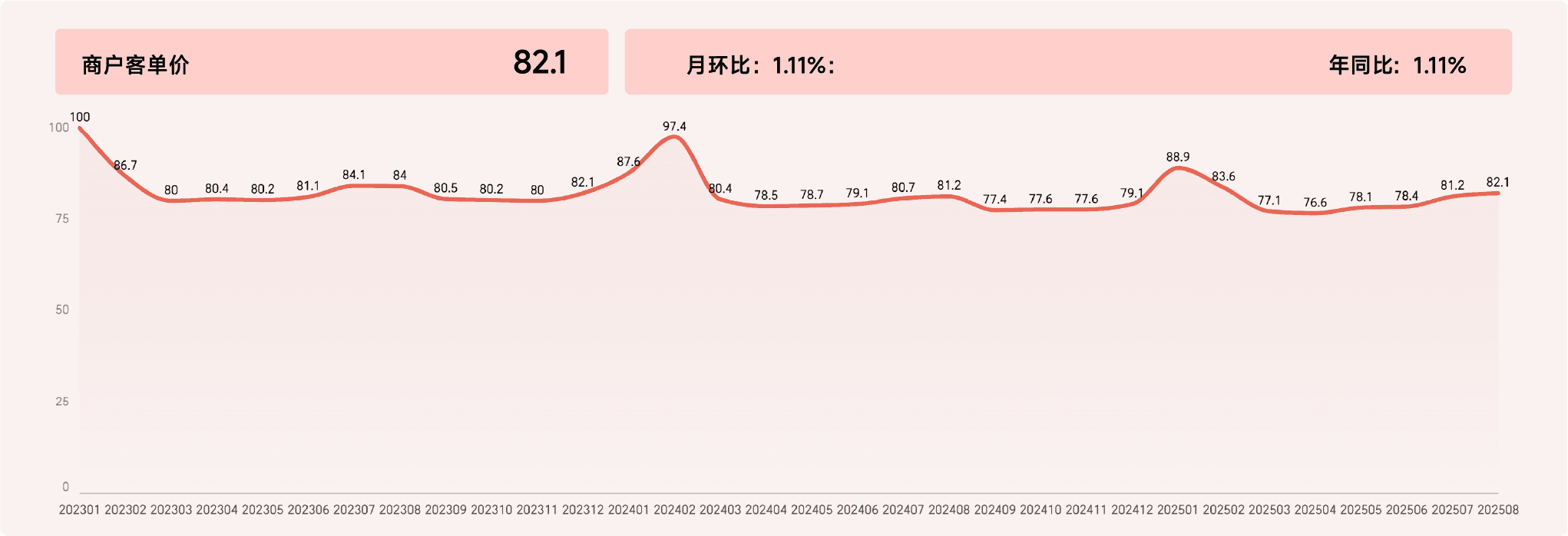 2025年8月收钱吧行业指数6.png